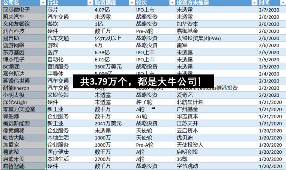 3.79万个创业公司名称参考