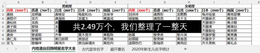 好名字大全2.49万个