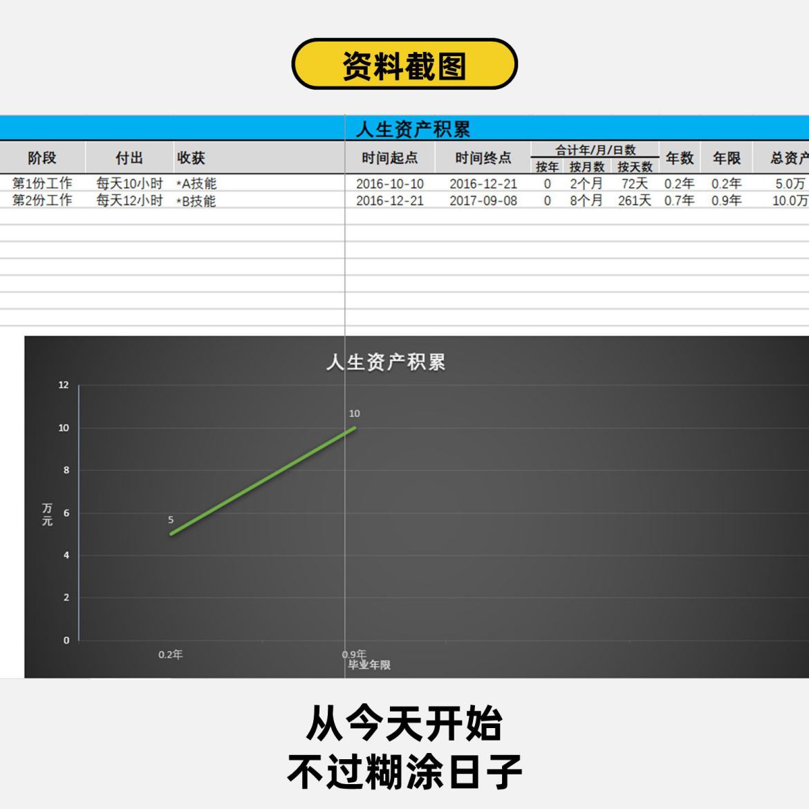 人生资产积累