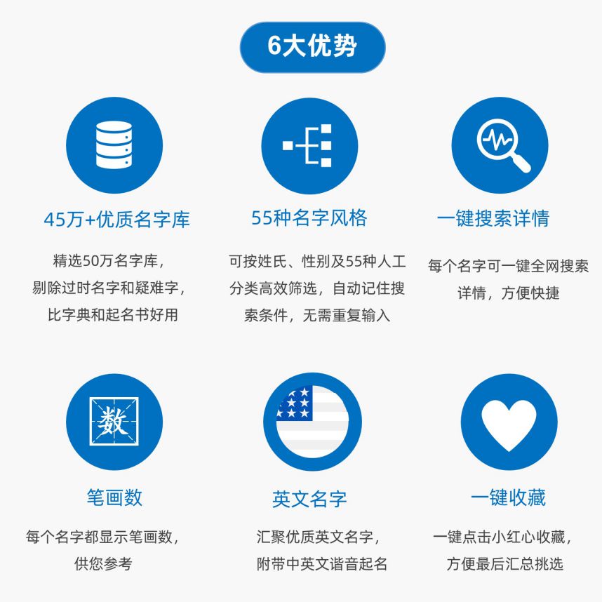 尚词工作室“灵词”宝宝起名系统的特点