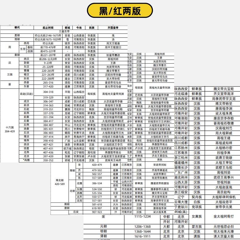 中国历史朝代顺序表excel电子版_2', '.jpg')