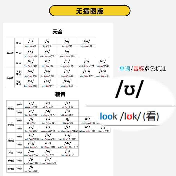 国际音标表pdf电子版2