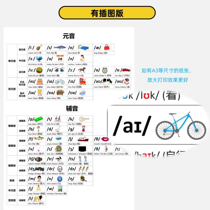 国际音标表pdf电子版3