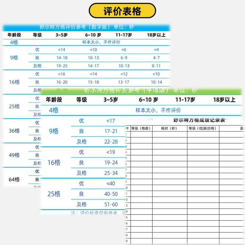 舒尔特方格数字版4格9格16格25格36格49格64格_5', '.jpg')